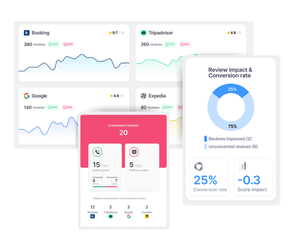 Client and appointment dashboard